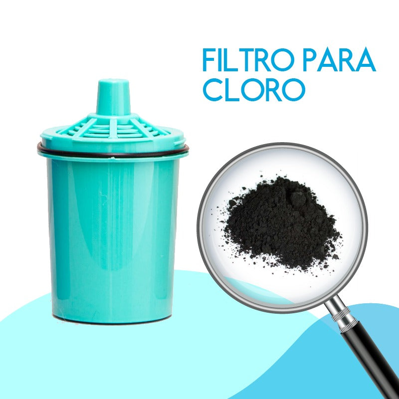 Repuestos de Jarra Sense Purificadora de Agua - 3 unidades